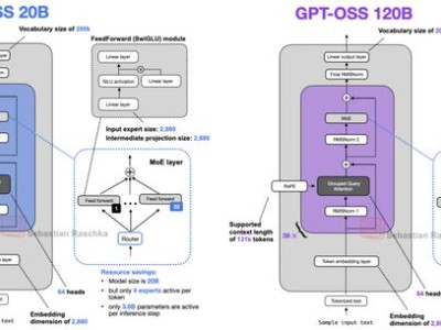 从GPT-2到gpt-oss：大模型架构演进的关键细节解析