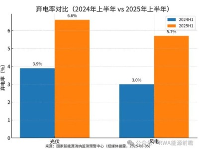 绿电困境下的国家行动：决心打造风光储能新格局