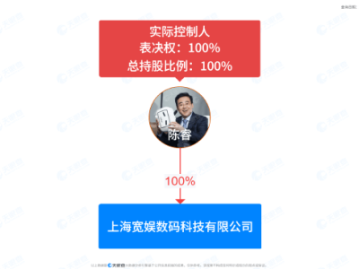 B站大变动！陈睿卸任法定代表人，黄声声接棒引领新篇章