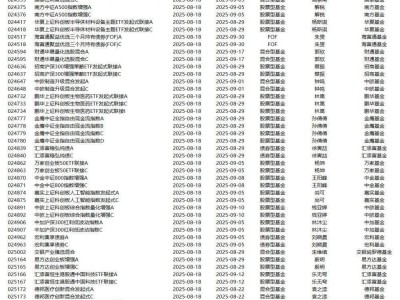 今日基金市场热闹：65只新基金齐发，3只基金上市交易