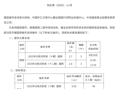 股市创十年新高，债市承压，财政部出手能否力挽狂澜？