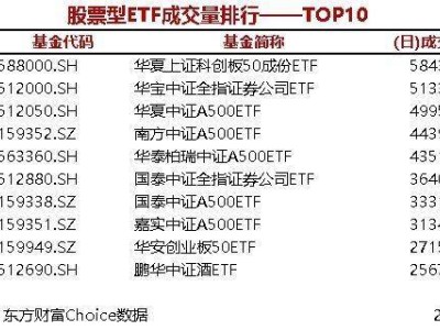 今日股市热点：8只股票型ETF成交量爆棚，华夏科创板50ETF领跑