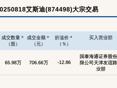 新三板艾斯迪大宗交易折价超一成，成交700余万元引关注
