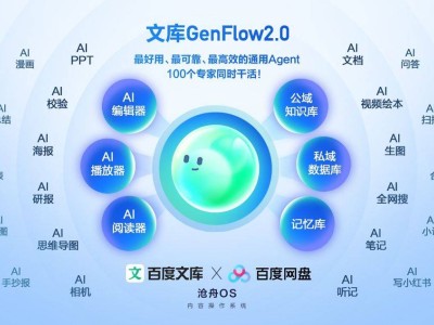 百度文库网盘GenFlow2.0升级，实现多模态AI内容分钟级并行生成