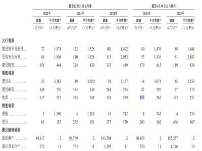 BeBeBus再冲港交所：高客单价育儿产品面临市场考验