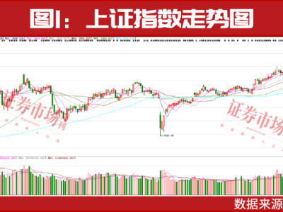 A股牛市正盛，或将延续至2026年底？