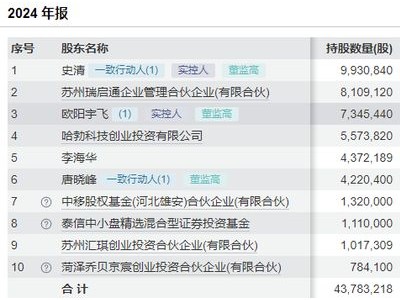 33岁女董秘王文倩遭裕太微董事长解聘，大股东反对引关注