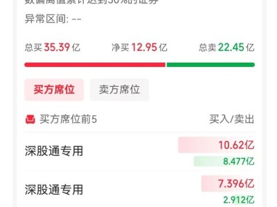 陈小群再显游资本色，指南针股价飙升背后的投资智慧