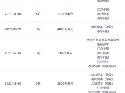 镁佳股份IPO之路：清华夫妻创业，主动“断臂”最大客户背后的布局