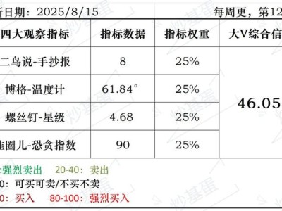 2025年第124期数据更新：46.05，最新动态不容错过