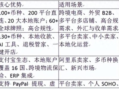 PingPong跨境支付平台详解：助力企业全球展业，一站式解决跨境收款难题