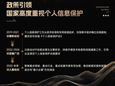五大手机品牌联手打造全新隐私权限保护体系，强化用户数据安全