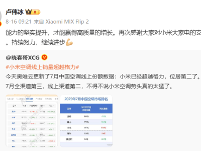 格力小米空调线上销量之争：谁才是真正的王者？
