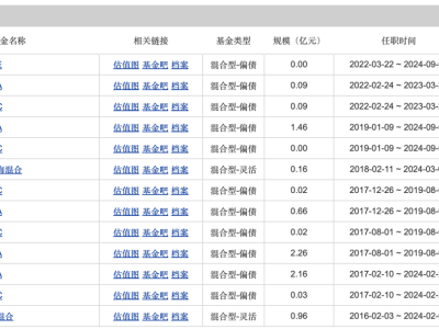 国寿安保前基金经理李丹“老鼠仓”案：趋同交易3300万被重罚