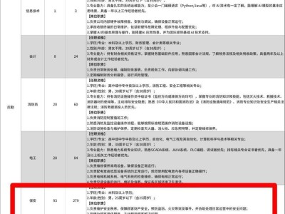 胖东来高学历招聘保安保洁，是挑战还是转型新趋势？