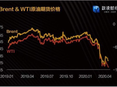 石油交易神话破灭：安杜兰巨亏，林恩强破产入狱，大佬也难过市场关？