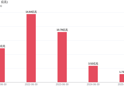 广信股份上半年业绩双降，毛利率连续三年下滑，未来何去何从？