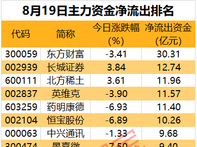 食品饮料领涨，尾盘资金抢筹CPO龙头，哪些股成资金新宠？
