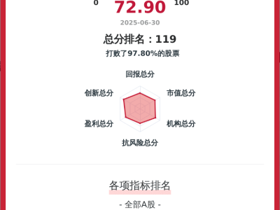 广信股份韧性评价亮眼，行业第七却面临毛利率六年新低挑战