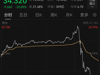 东方甄选股价“过山车”，新东方辟谣CEO传闻引关注