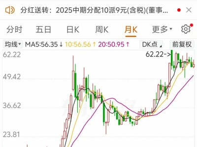 福耀玻璃上半年赚嗨了！净利润大增37%，时隔七年重启中期分红