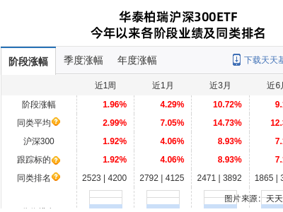 中航沈飞股价大跌，华泰柏瑞沪深300ETF持股情况如何？