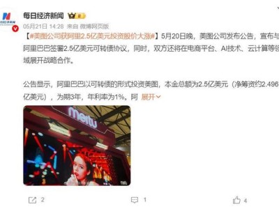 美图上半年财报亮眼：AI赋能业务增长，净利润近5亿