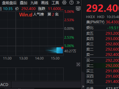 泡泡玛特半年报亮眼，股价早盘涨超4%！营收净利双创新高