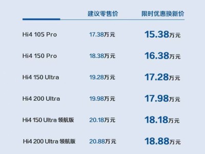 哈弗猛龙2026款全新上市，动力续航升级，智能配置拉满仅15.38万元起