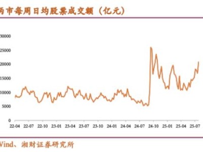 沪指新高下的券商ETF机遇：两市成交与两融余额双破2万亿