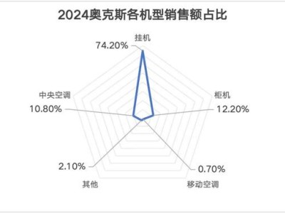 奥克斯港股上市在即，性价比路线能否助其突破重围？