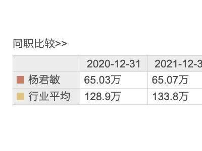 双塔食品半年报亮眼，63岁董事长杨君敏年薪百万稳健领航