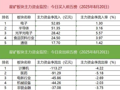 沪深股通成交破3000亿，期指多头加仓，机构抛售浪潮信息近6亿