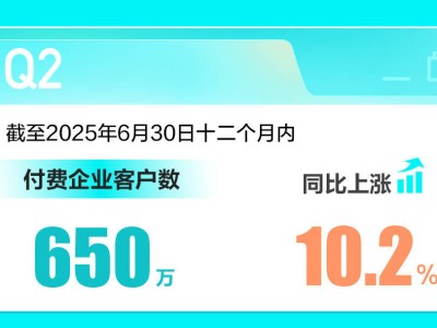 BOSS直聘Q2财报亮点：营收利润双增，AI赋能业务加速发展
