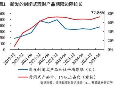 银行理财新趋势：重配低波高流资产，收益率预期趋稳