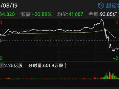 东方甄选股价巨震背后：谣言与获利盘出逃的双重夹击