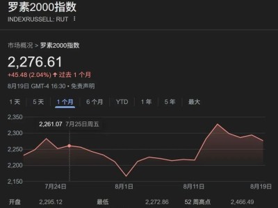 美股小盘股：表现欠佳但未来仍存转机？