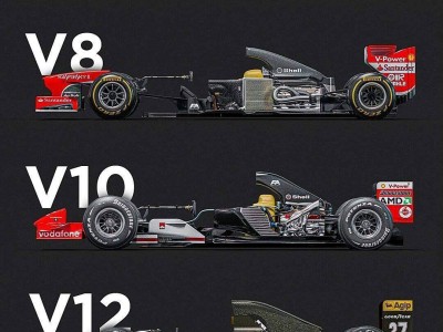 V8引擎或借环保混动技术重返F1赛场，多梅尼卡利勾勒新蓝图