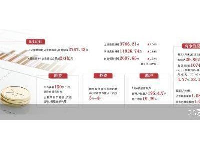 A股新高背后：险资外资加速布局，散户观望还是踏空？