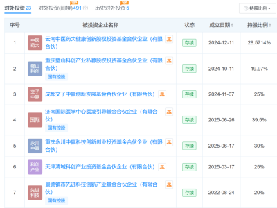 中银证券14亿增资子公司，私募股权投资布局再升级！