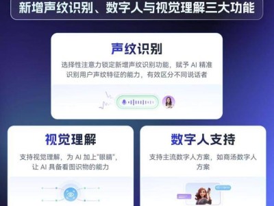 声网母公司Q2财报亮眼：营收增长，对话式AI技术引领教育创新