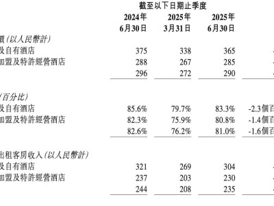 华住集团上半年业绩亮眼，二季度酒店经营指标为何下滑？