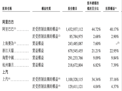 斑马智行独立上市路：阿里分拆，上汽角色几何？