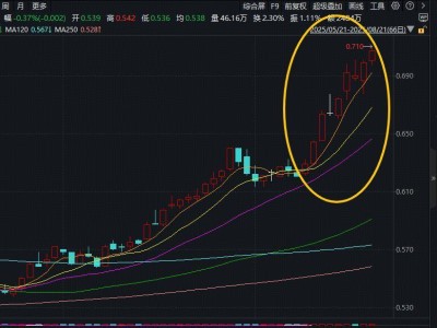硬科技热潮来袭！双创龙头ETF（588330）盘中再创新高，机构看好硬科技产业链