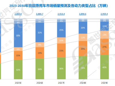 增程技术逆袭：从“鄙视链底端”到新能源汽车市场新宠