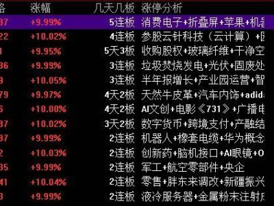 A股龙虎榜：数字货币概念受追捧，成飞集成遭游资抛售