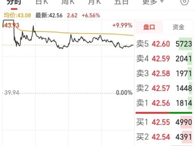 中兴通讯股价大幅波动：2000亿市值巨头为何先冲涨停后回落？