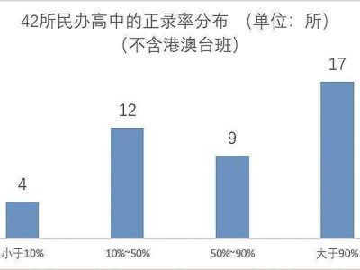 民办学校招生寒冬：从基础教育到高等教育，家长为何不再热衷？