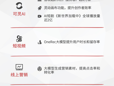 快手Q2业绩亮眼，辛巴退网影响渐微