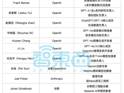 Meta重组AI部门引震动，人才流失严重，内部文化问题凸显